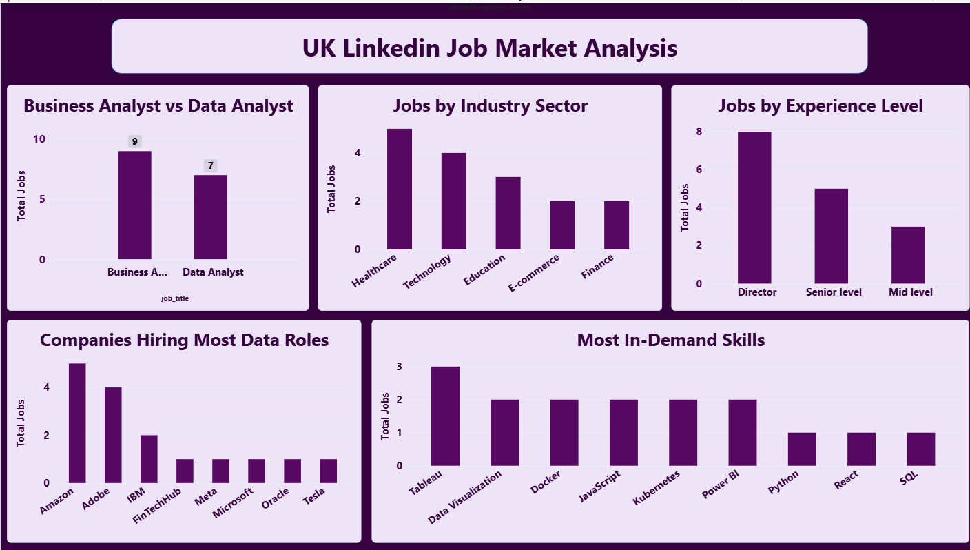 Shumaila Liaqat | Data Analyst Portfolio